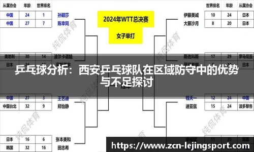 乒乓球分析：西安乒乓球队在区域防守中的优势与不足探讨