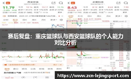 赛后复盘：重庆篮球队与西安篮球队的个人能力对比分析